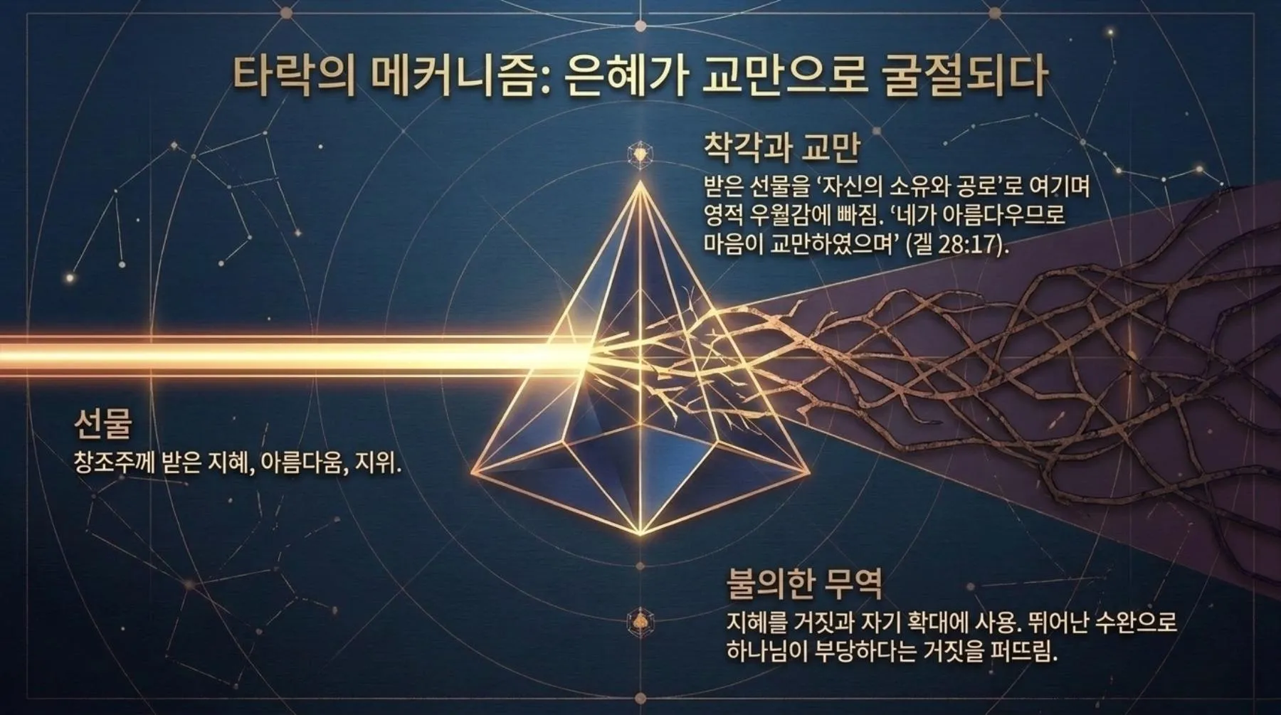 [기독론(158)] Celestial_Blueprint-p05-repaint-05.jpg.webp