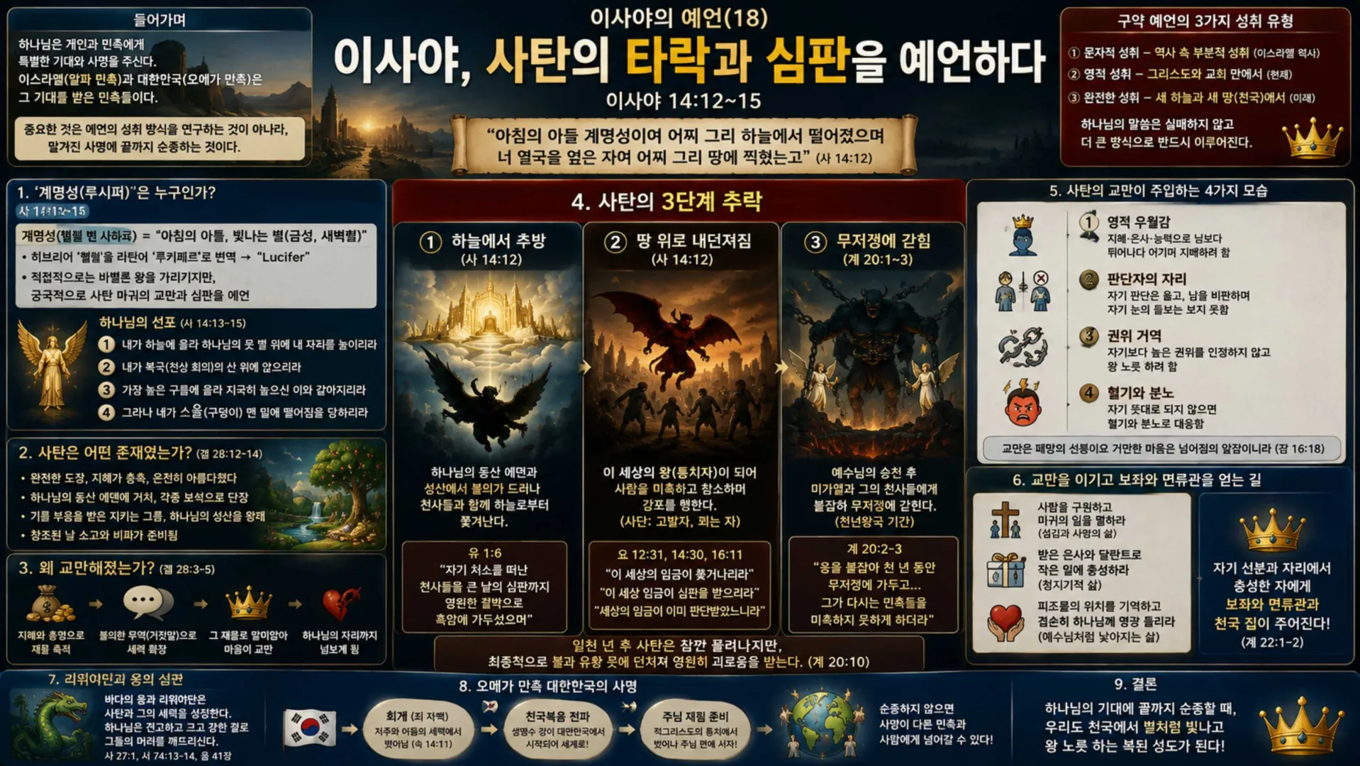 [기독론(158)] ChatGPT Image 2026년 8월 10일 오전 08_14_55_vora.jpg.webp