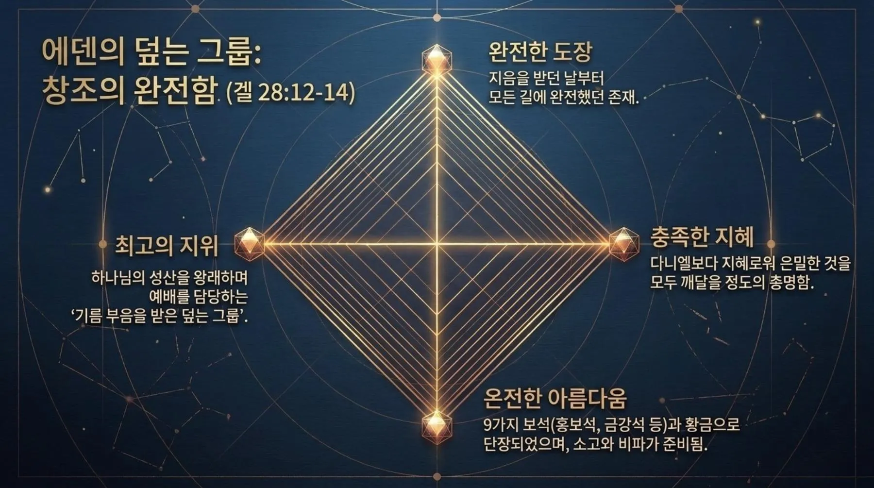 [기독론(158)] Celestial_Blueprint-p04-repaint-04.jpg.webp