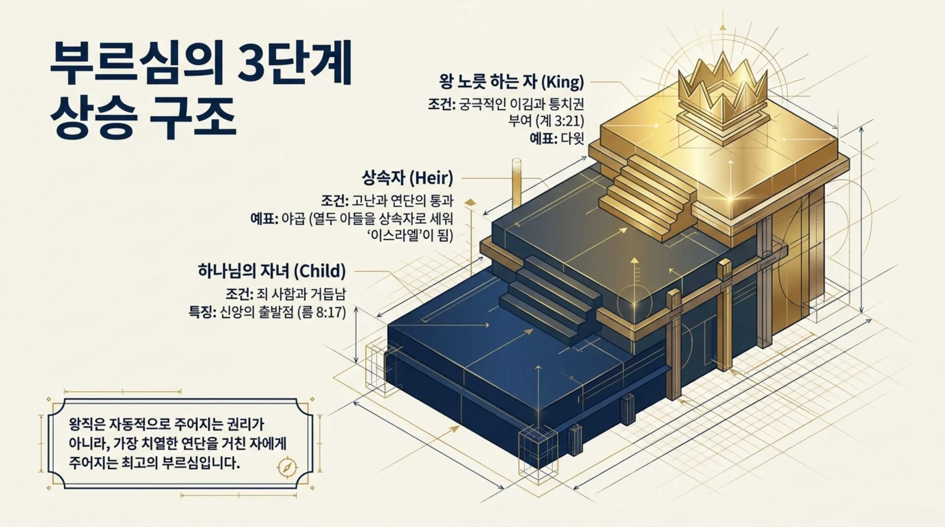 [기독론(93)] The_True_King_s_Blueprint.pdf_2_vora.jpg.webp