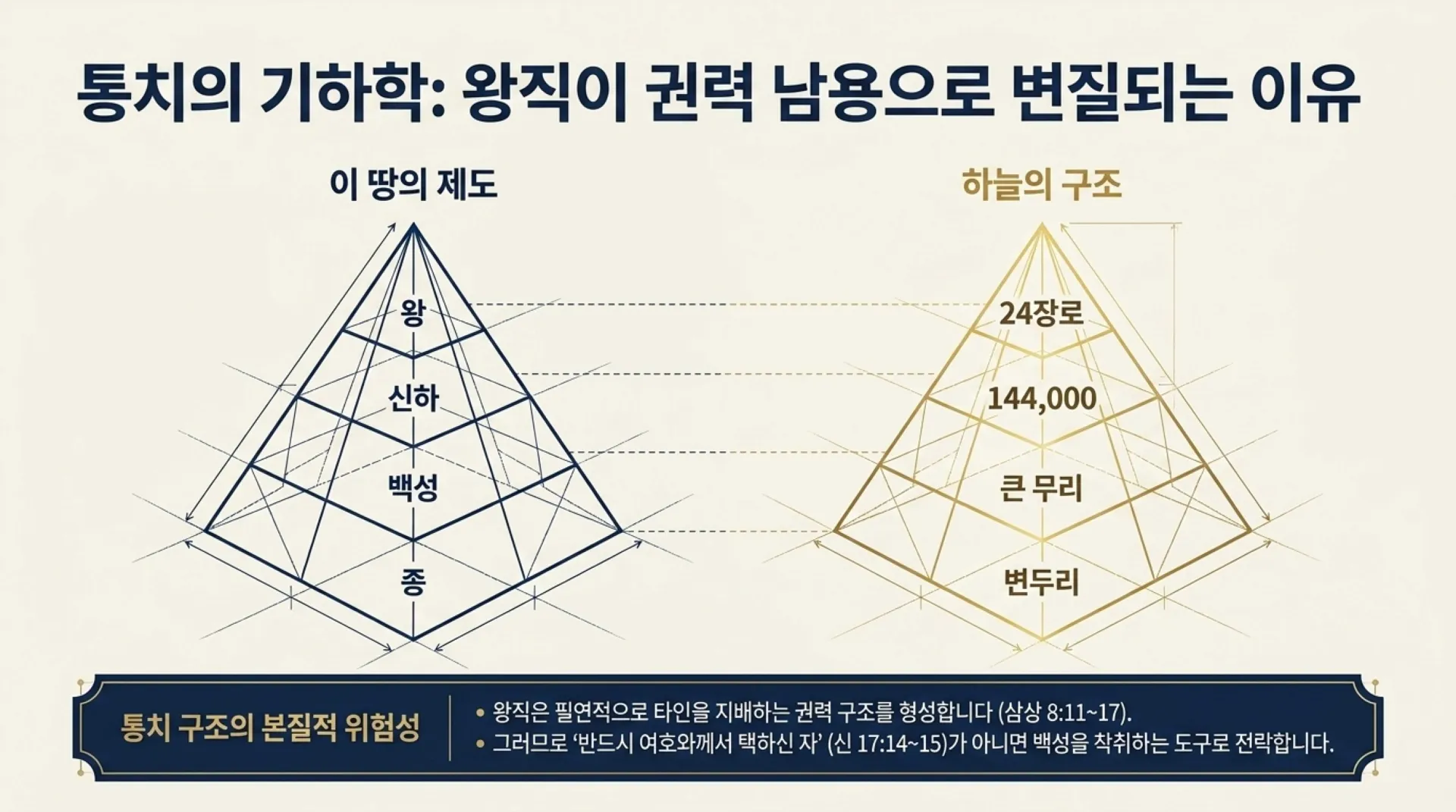 [기독론(93)] The_True_King_s_Blueprint.pdf_3_vora.jpg.webp