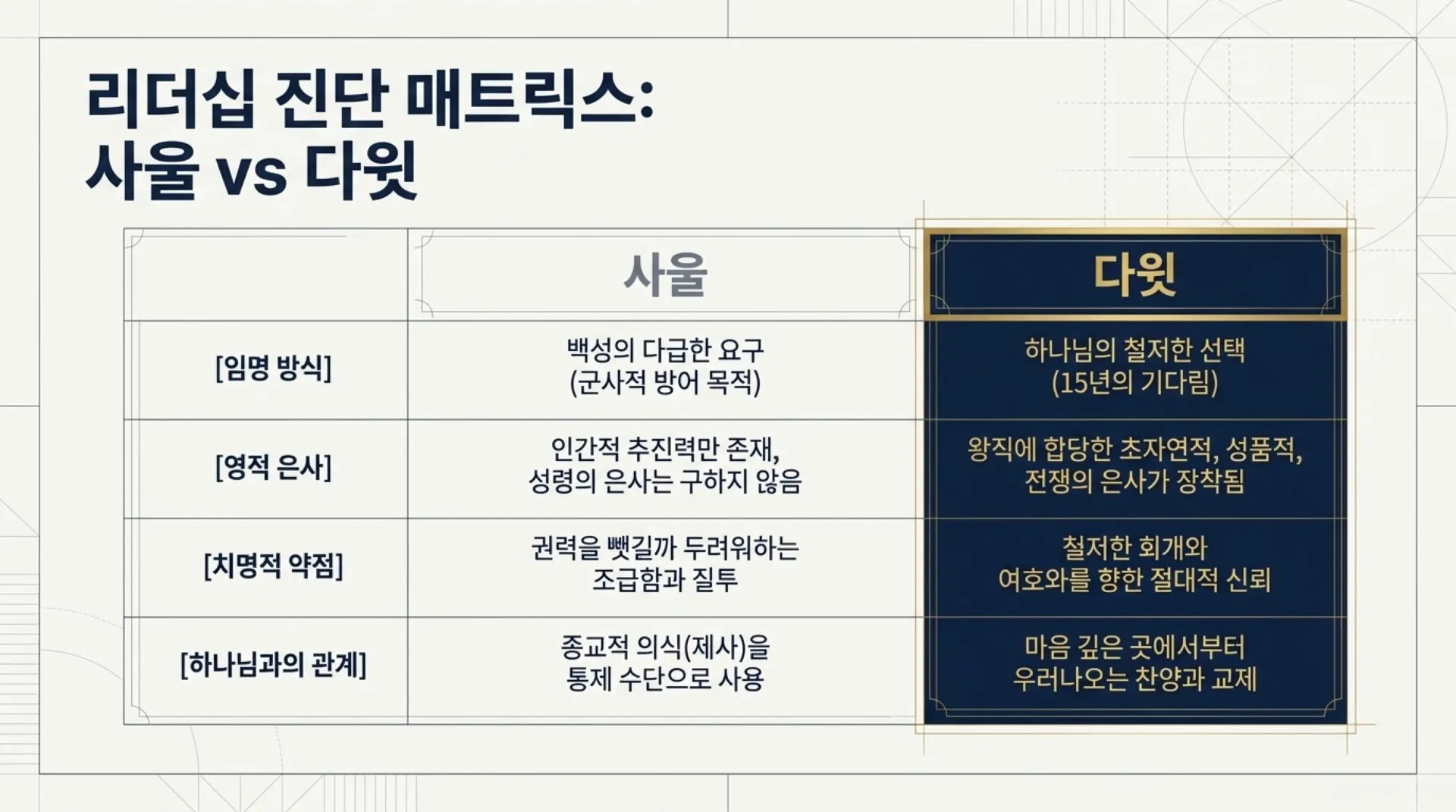 [기독론(93)] The_True_King_s_Blueprint.pdf_7_vora.jpg.webp