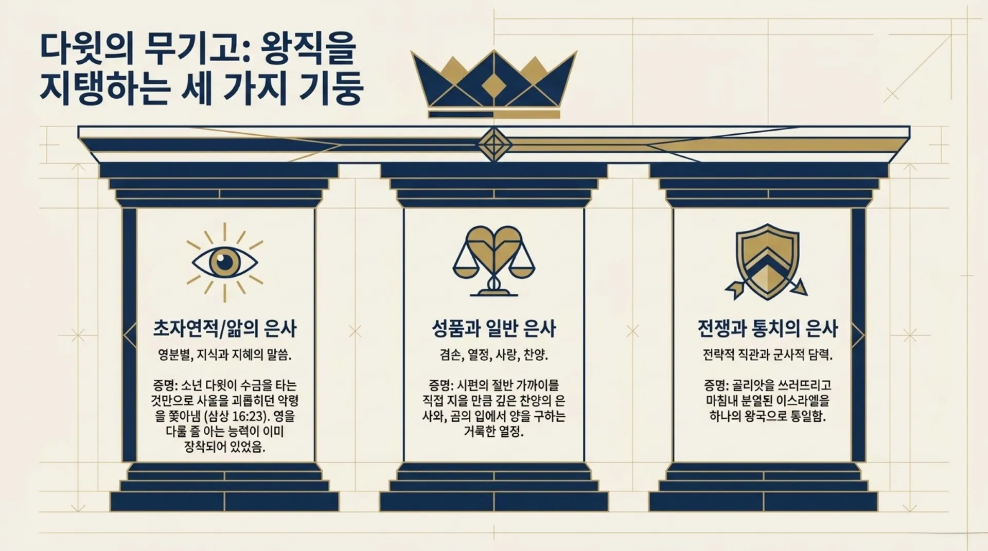 [기독론(93)] The_True_King_s_Blueprint.pdf_8_vora.jpg.webp