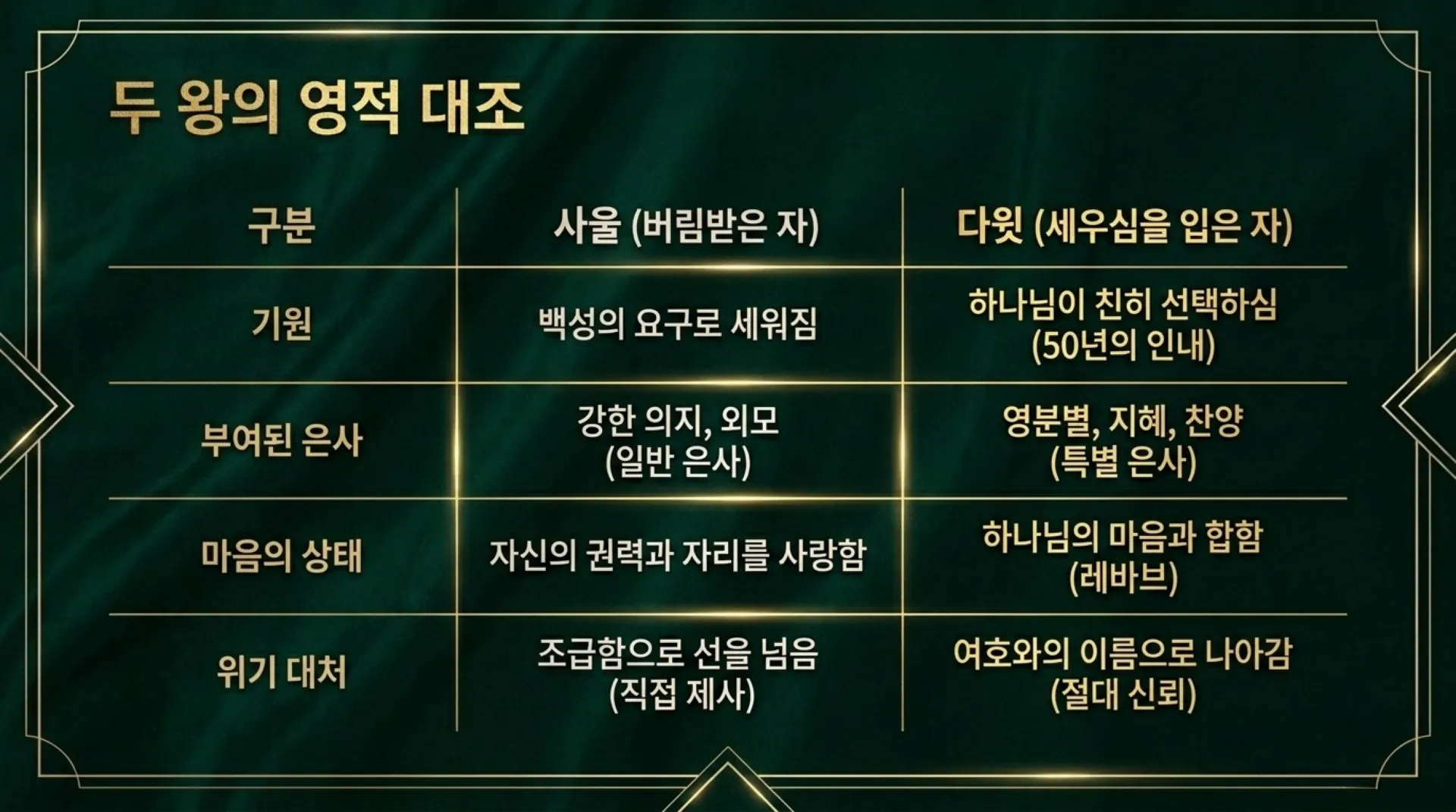 [기독론(93)] The_Heart_of_the_True_King.pdf_7_vora.jpg.webp