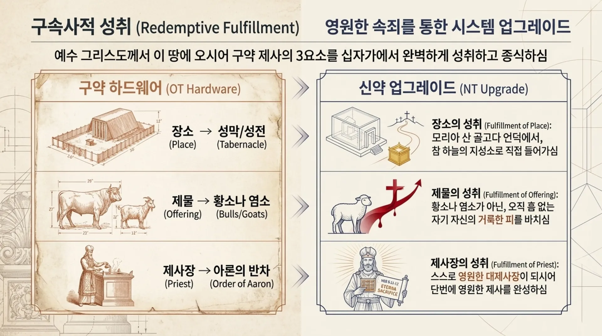 [포맷변환]Spiritual_System_Upgrade (1)_04.jpg.webp