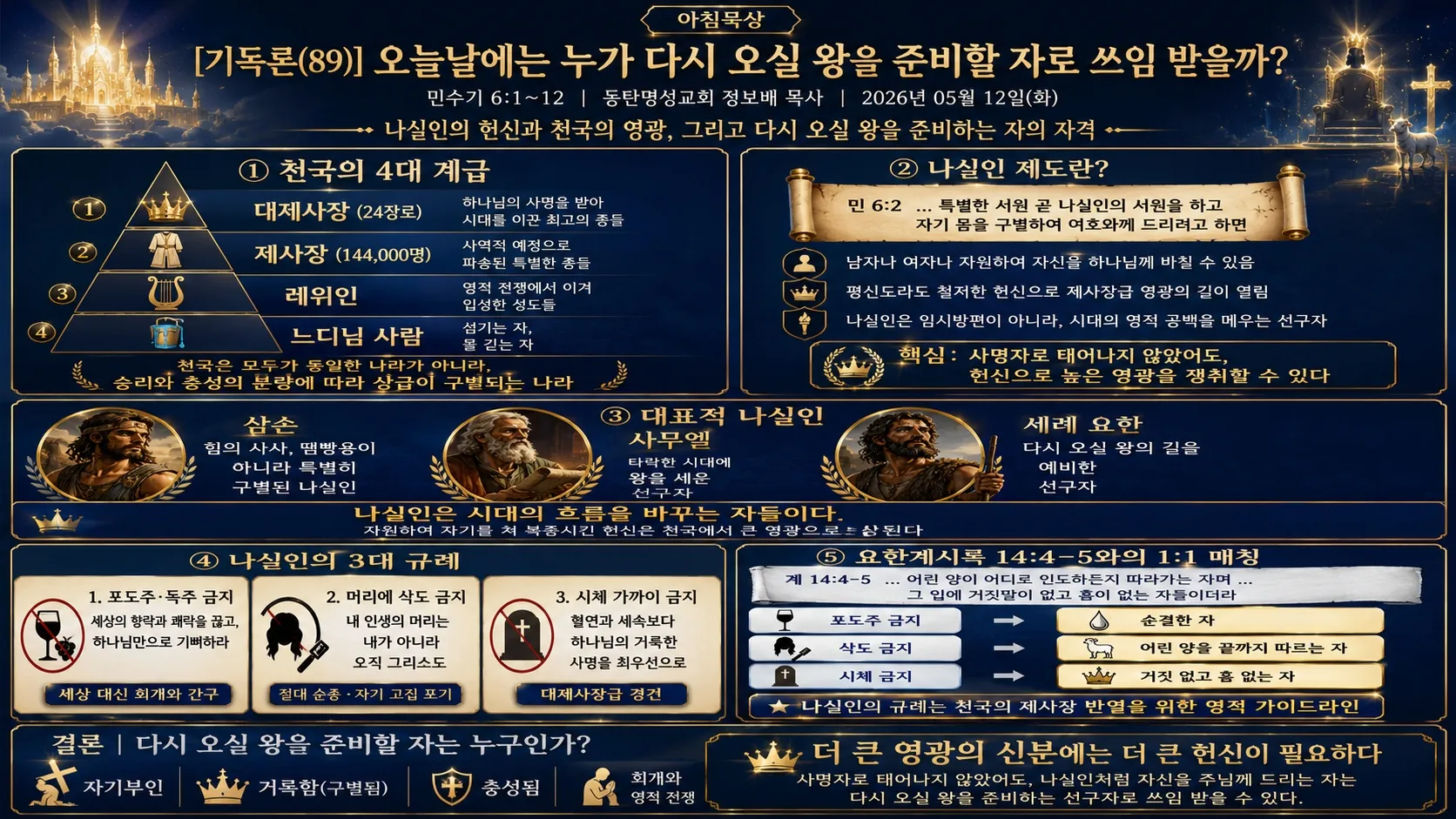 [기독론(89) 인포그래픽.jpg.webp